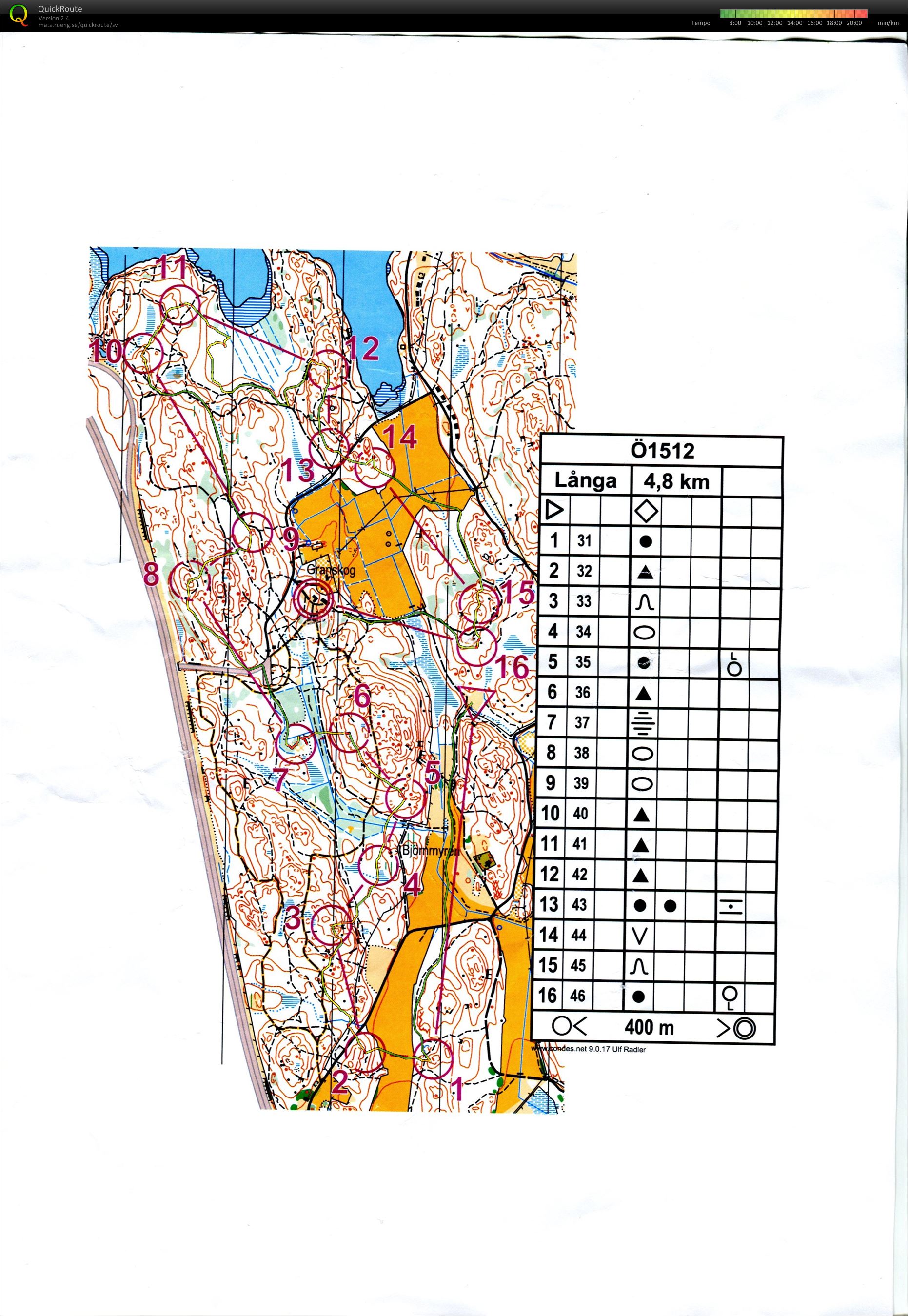 Träningsbana 4.8 km (2015-08-11)