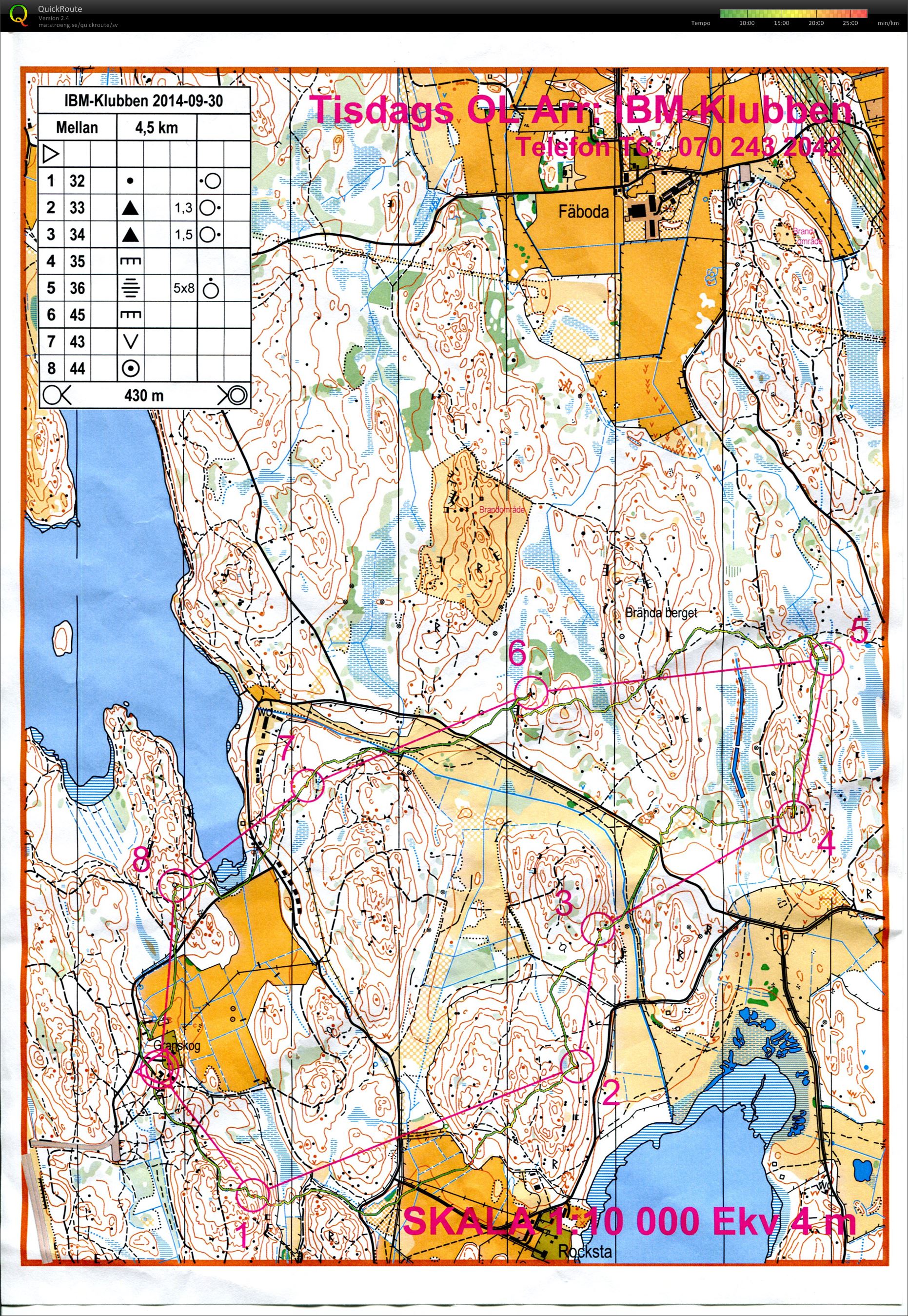 ESIK/IBM-träning (Mellan) (2014-09-30)