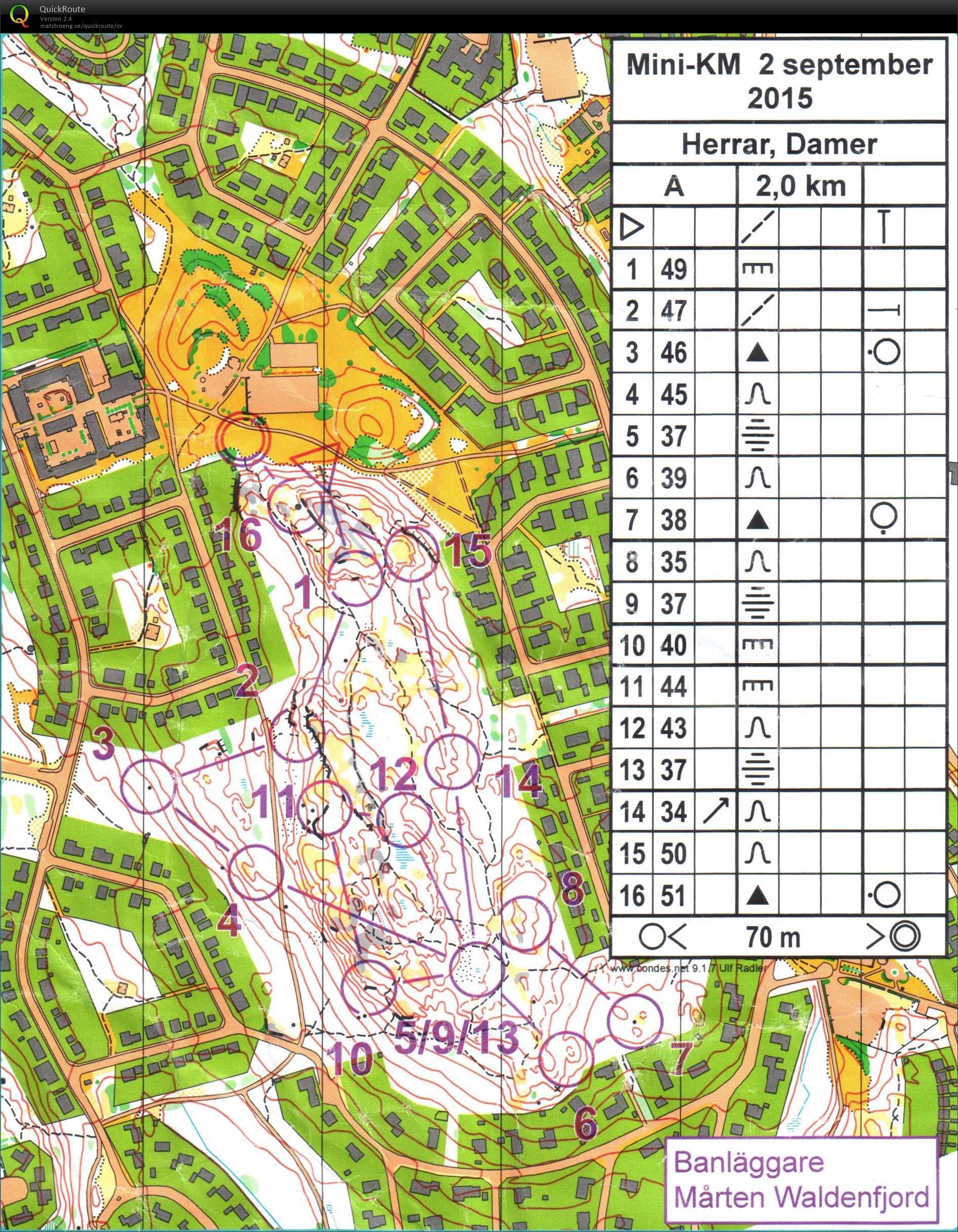 Mini-KM (02/09/2015)