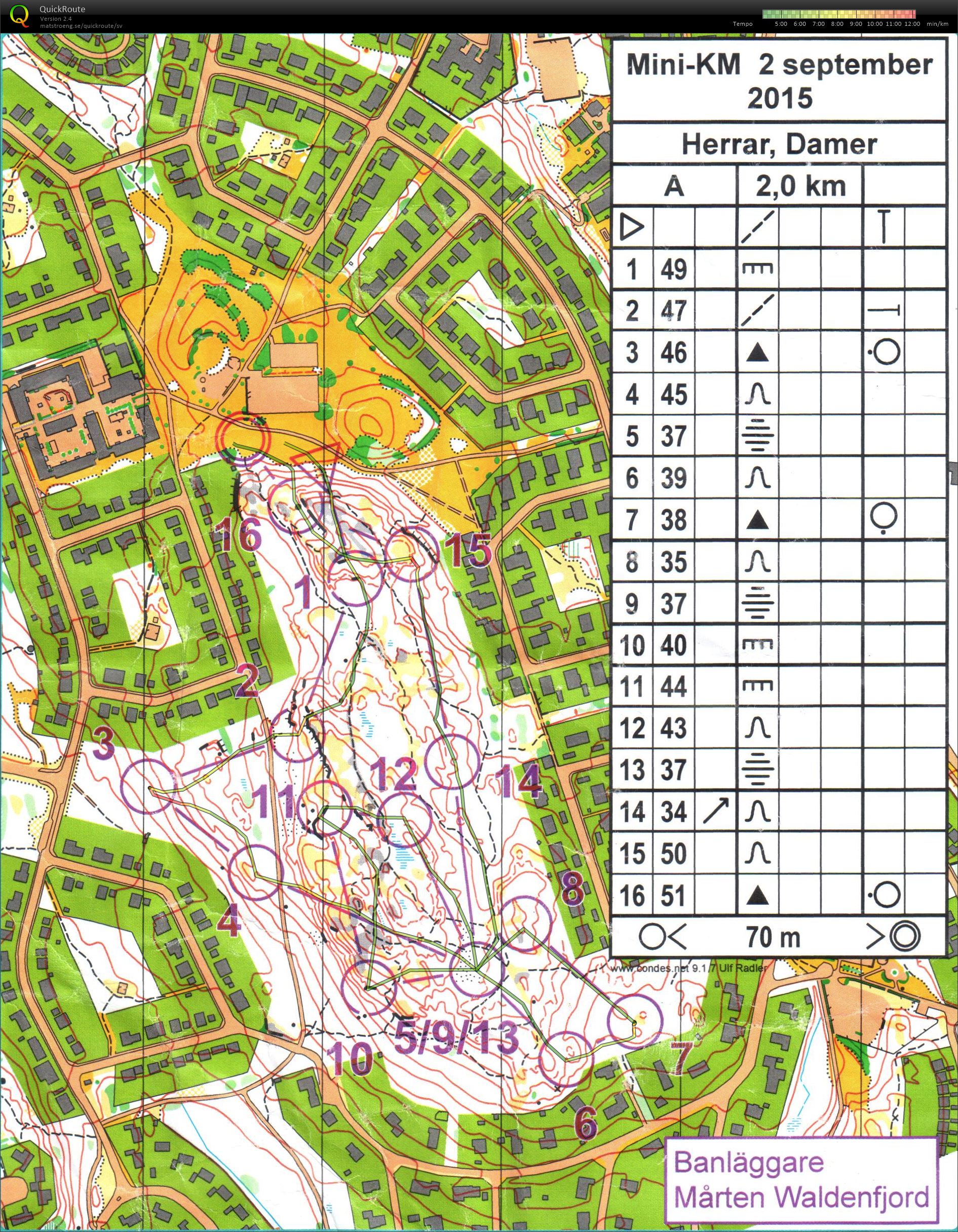 Mini-KM (02/09/2015)