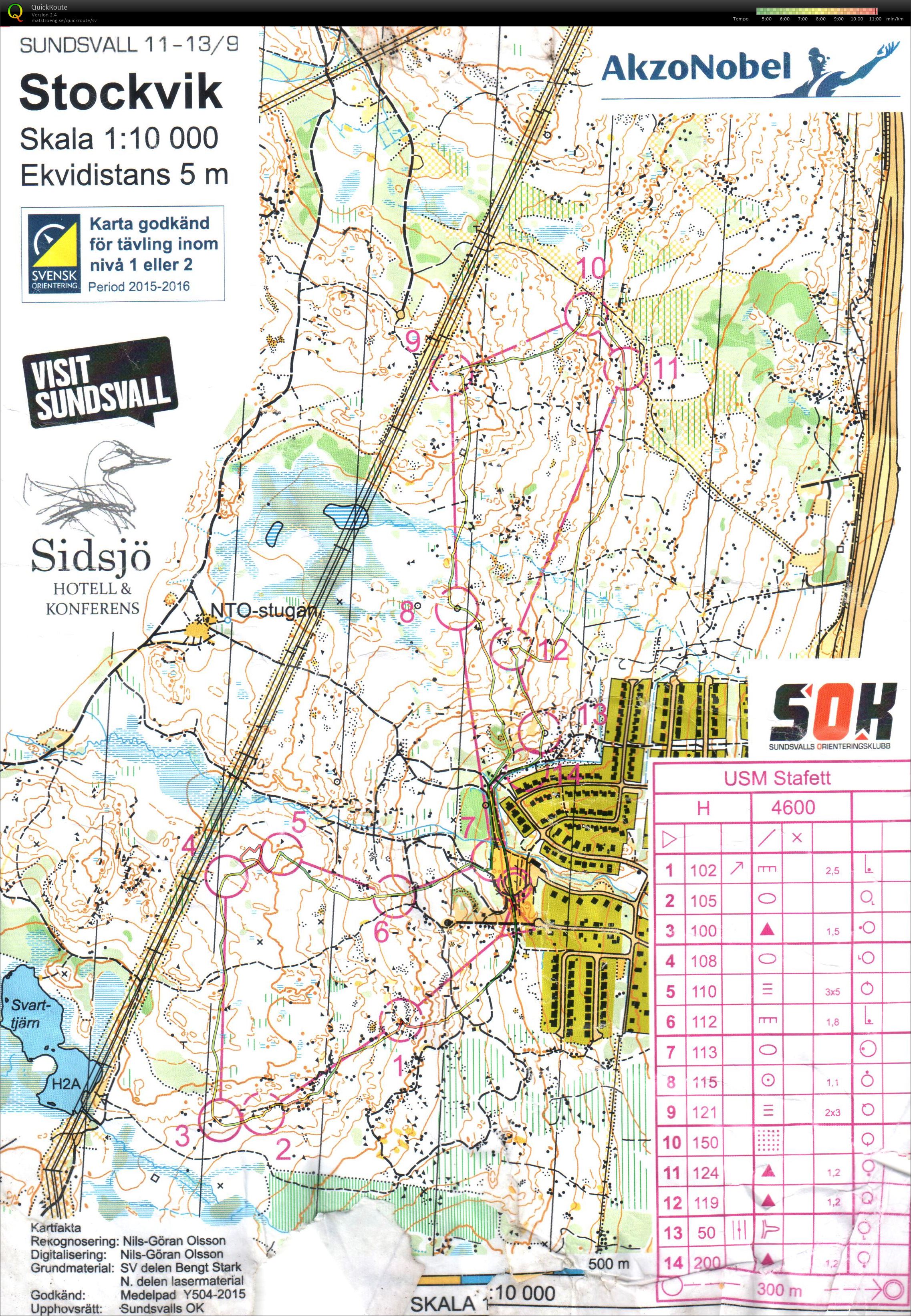 USM Distriktsstafett (13-09-2015)
