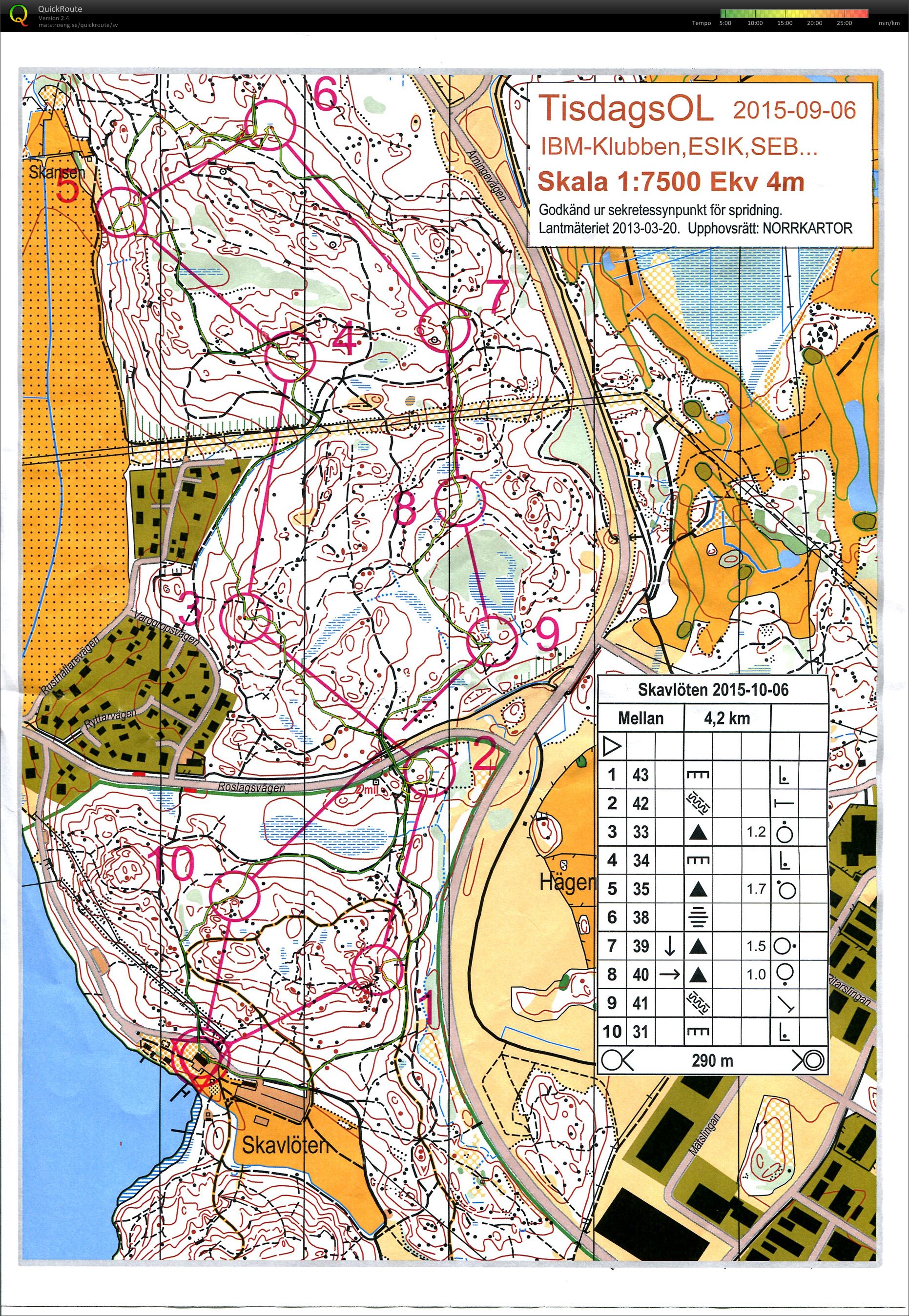 E-träning (mellanbana) (06/10/2015)