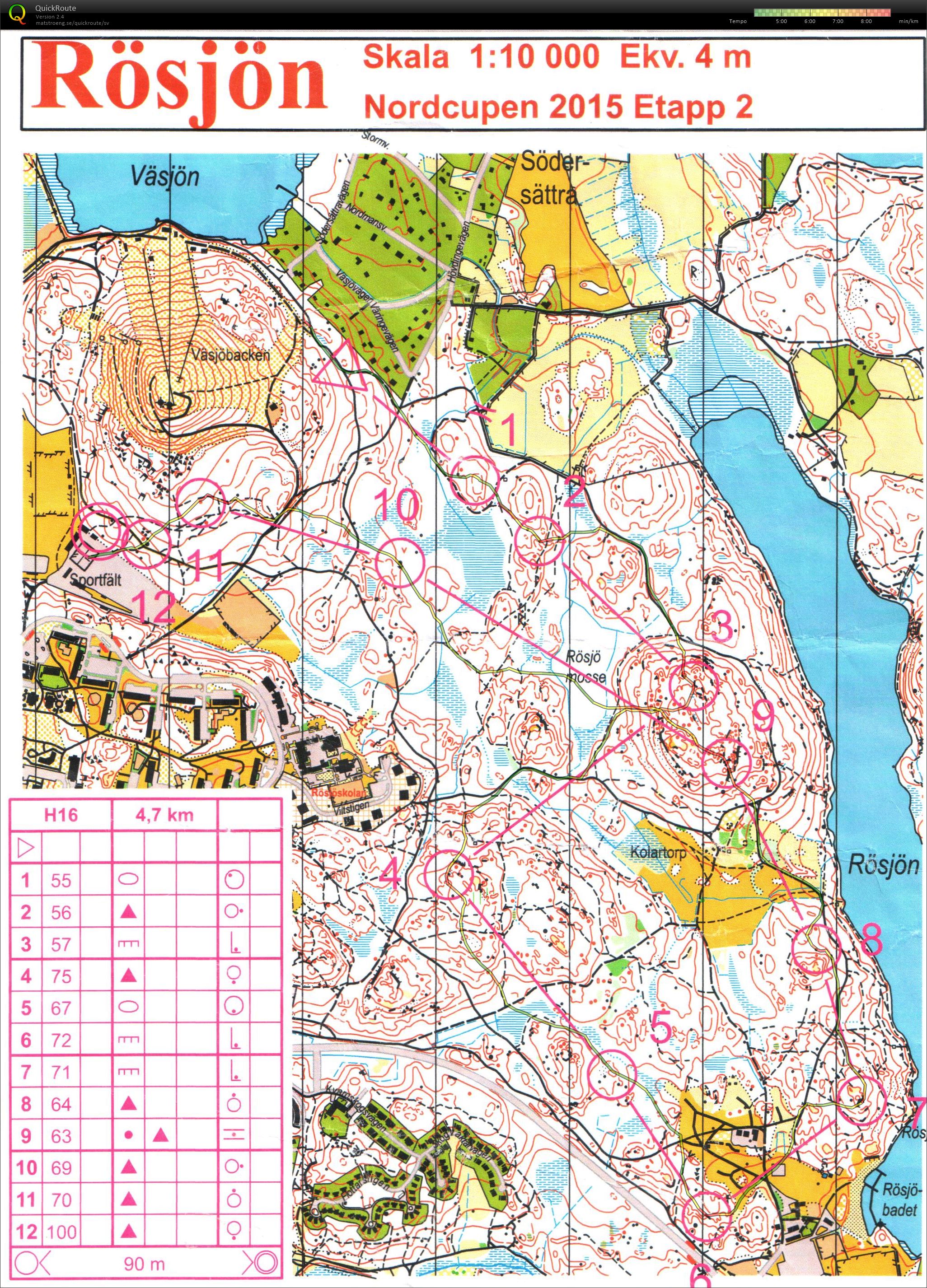Nordcupen 2 (07/11/2015)