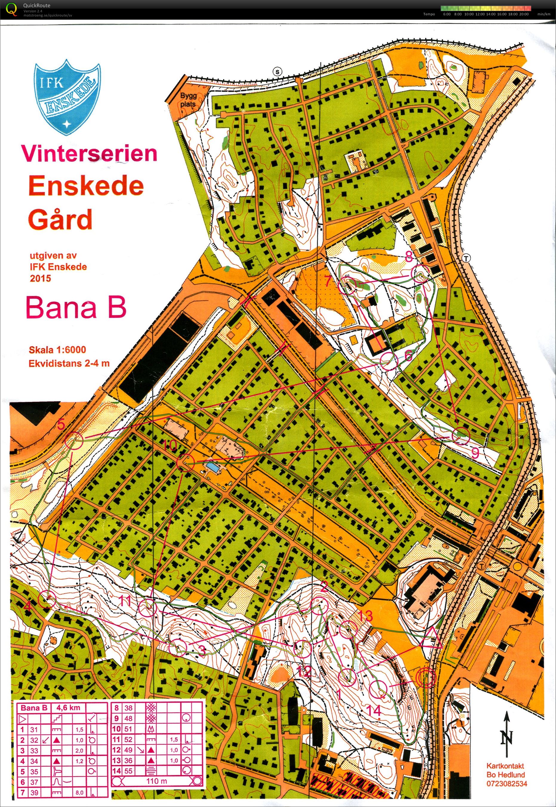Vinterserien (Bana B) (17/01/2016)