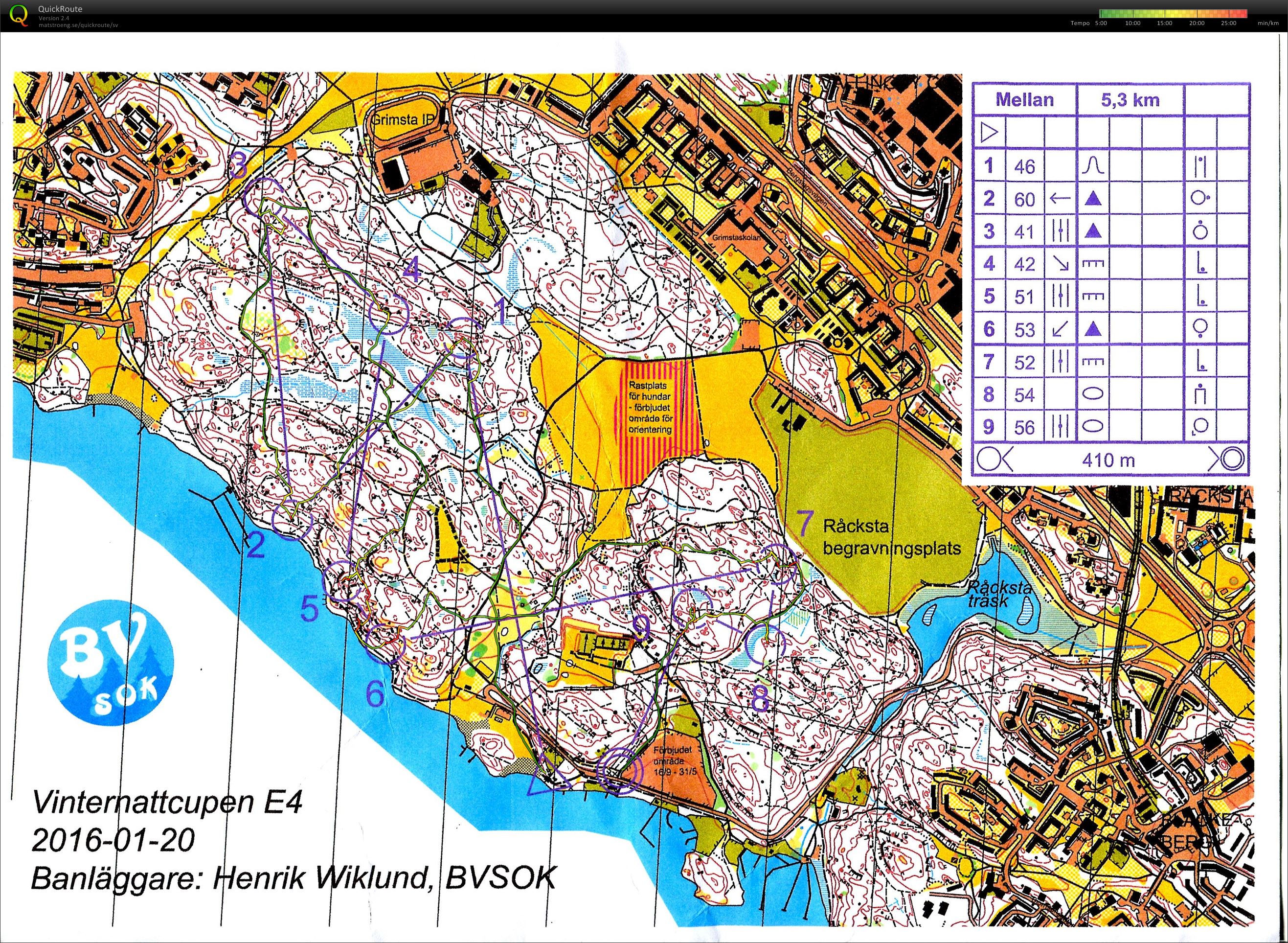 Vinternatcup 4 (Mellanbana) (20/01/2016)
