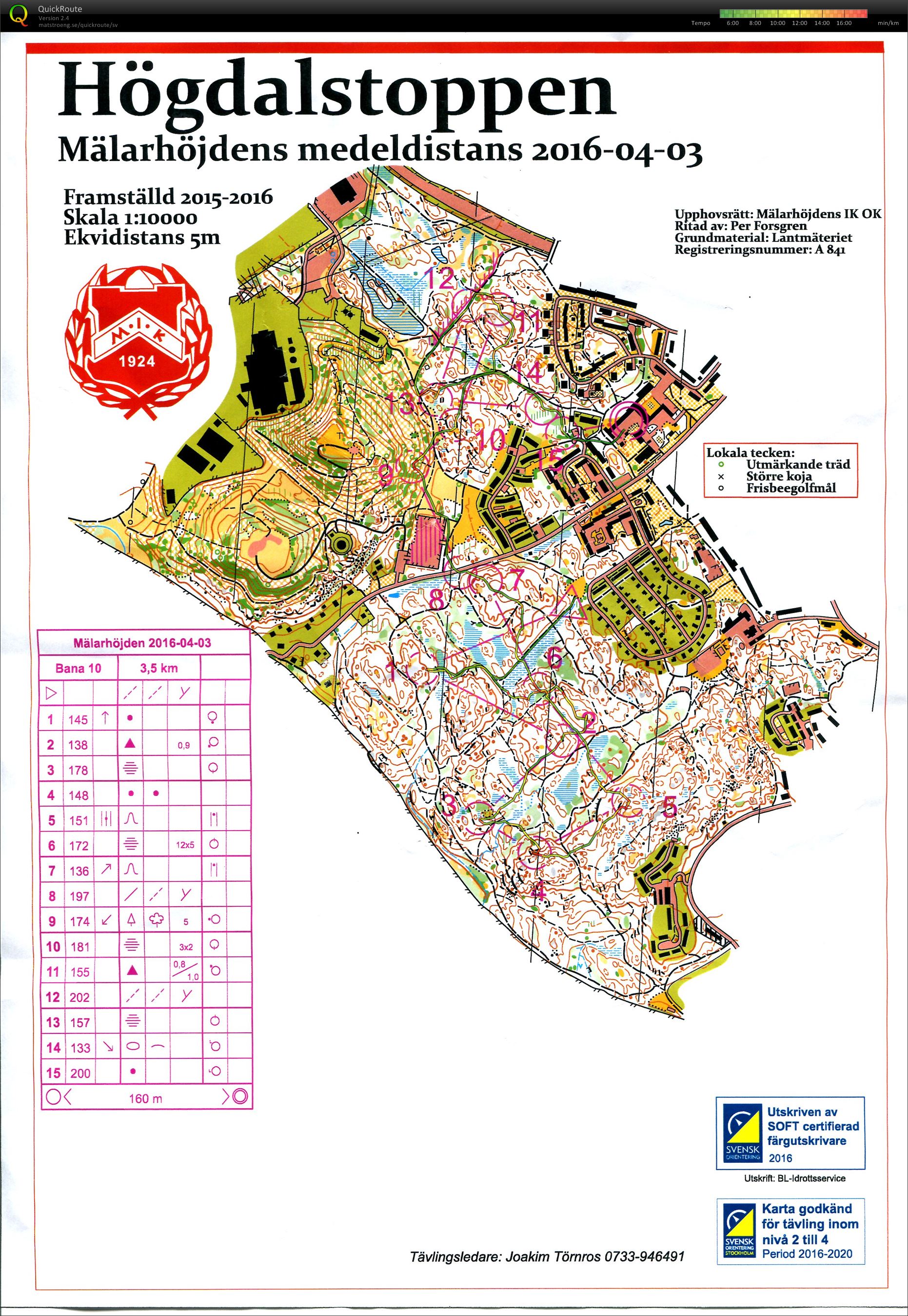 Mälarhöjdens medeldistans (2016-04-03)