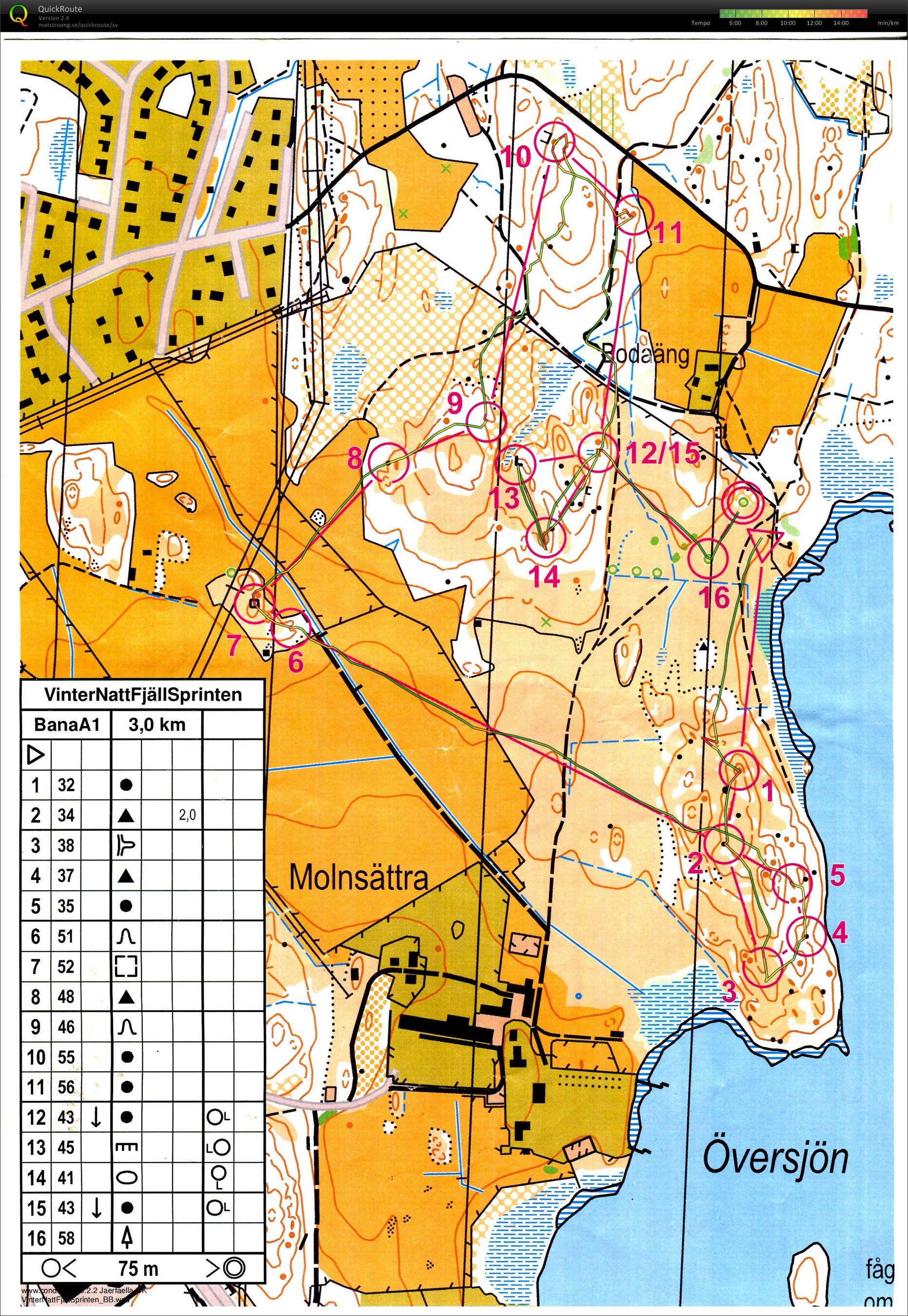Träning "Fjällsprint" (Slinga A1) (17/03/2016)