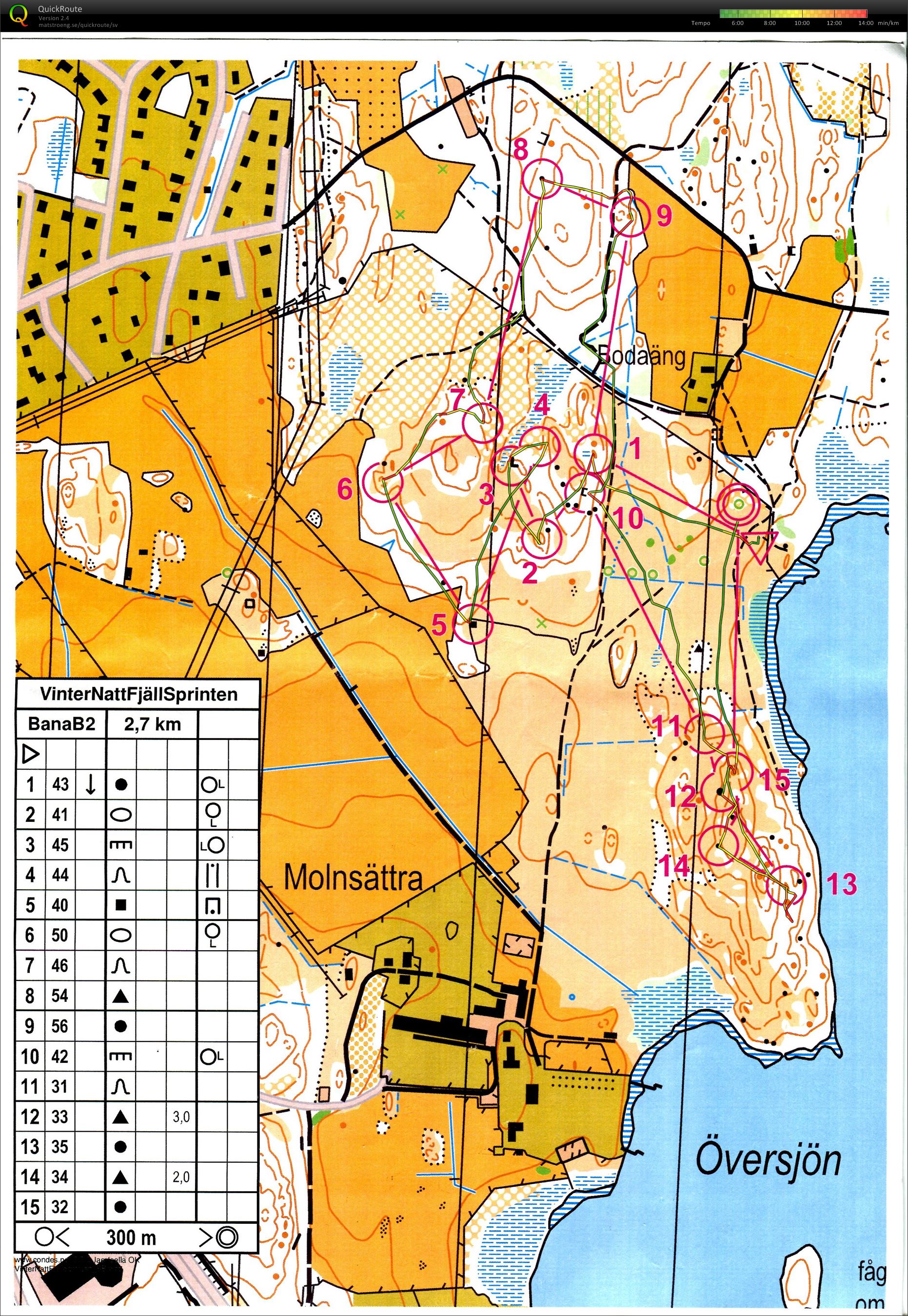 Träning "Fjällsprint" (Slinga B2) (17/03/2016)