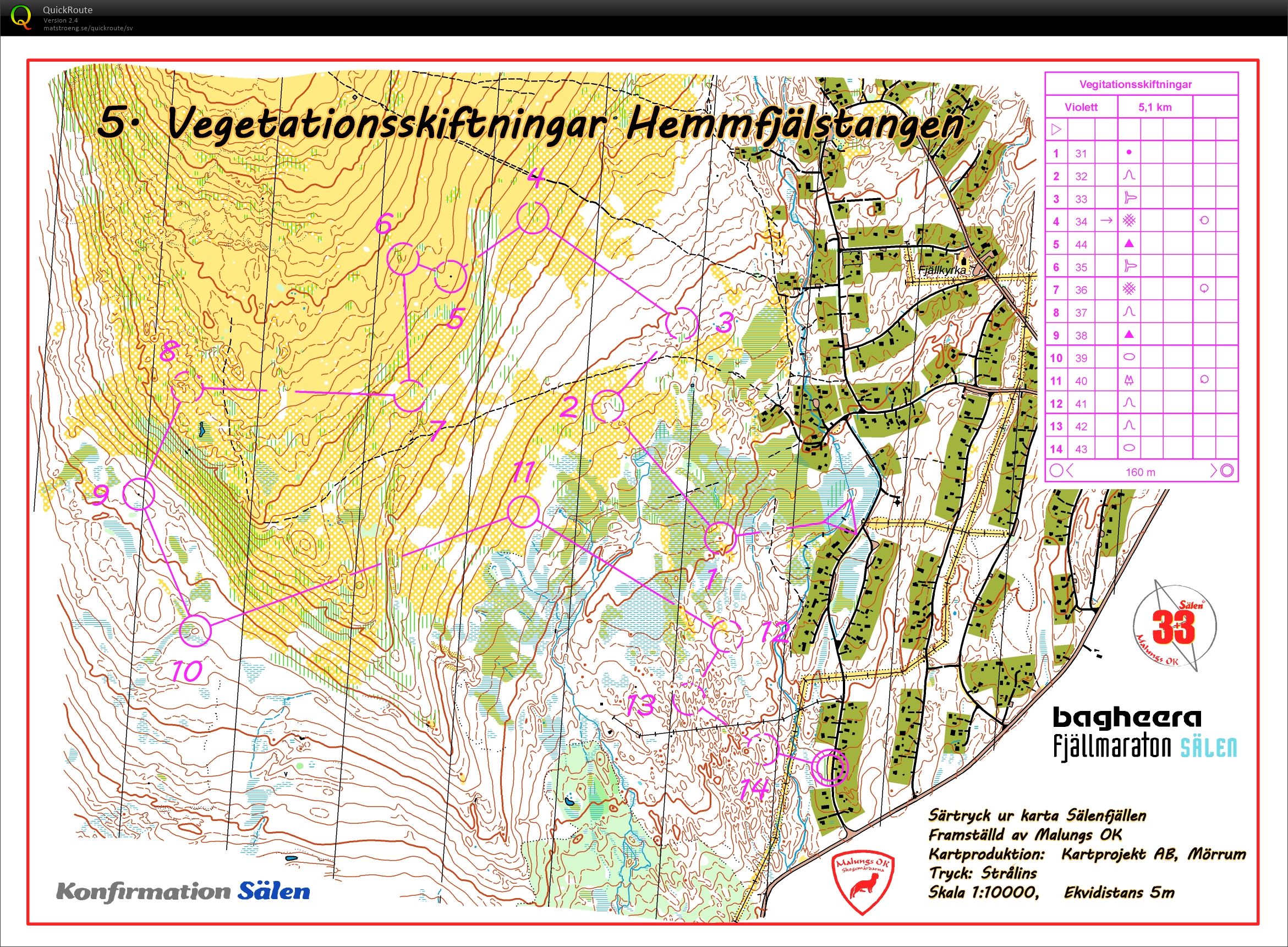 Rikslägret Pass 2 Vegetationsskiftningar Hemfjälstangen (28.06.2016)