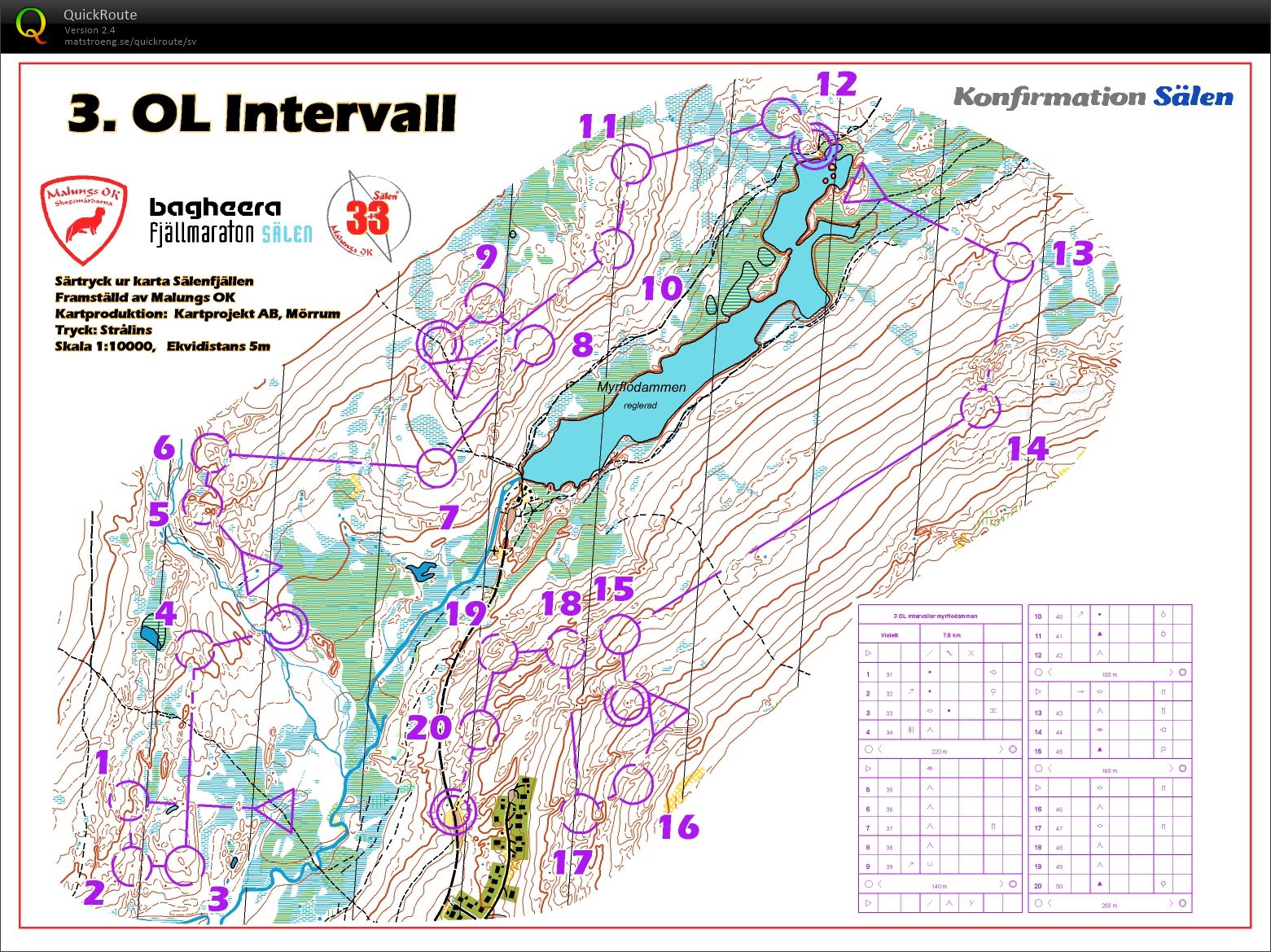 Rikslägret Pass 5 OL Intervaller Myrflodammen (2016-07-01)