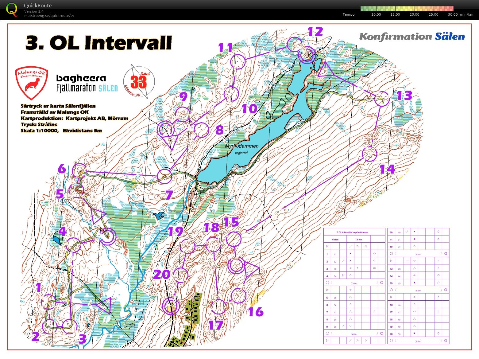 Rikslägret Pass 5 OL Intervaller Myrflodammen (2016-07-01)