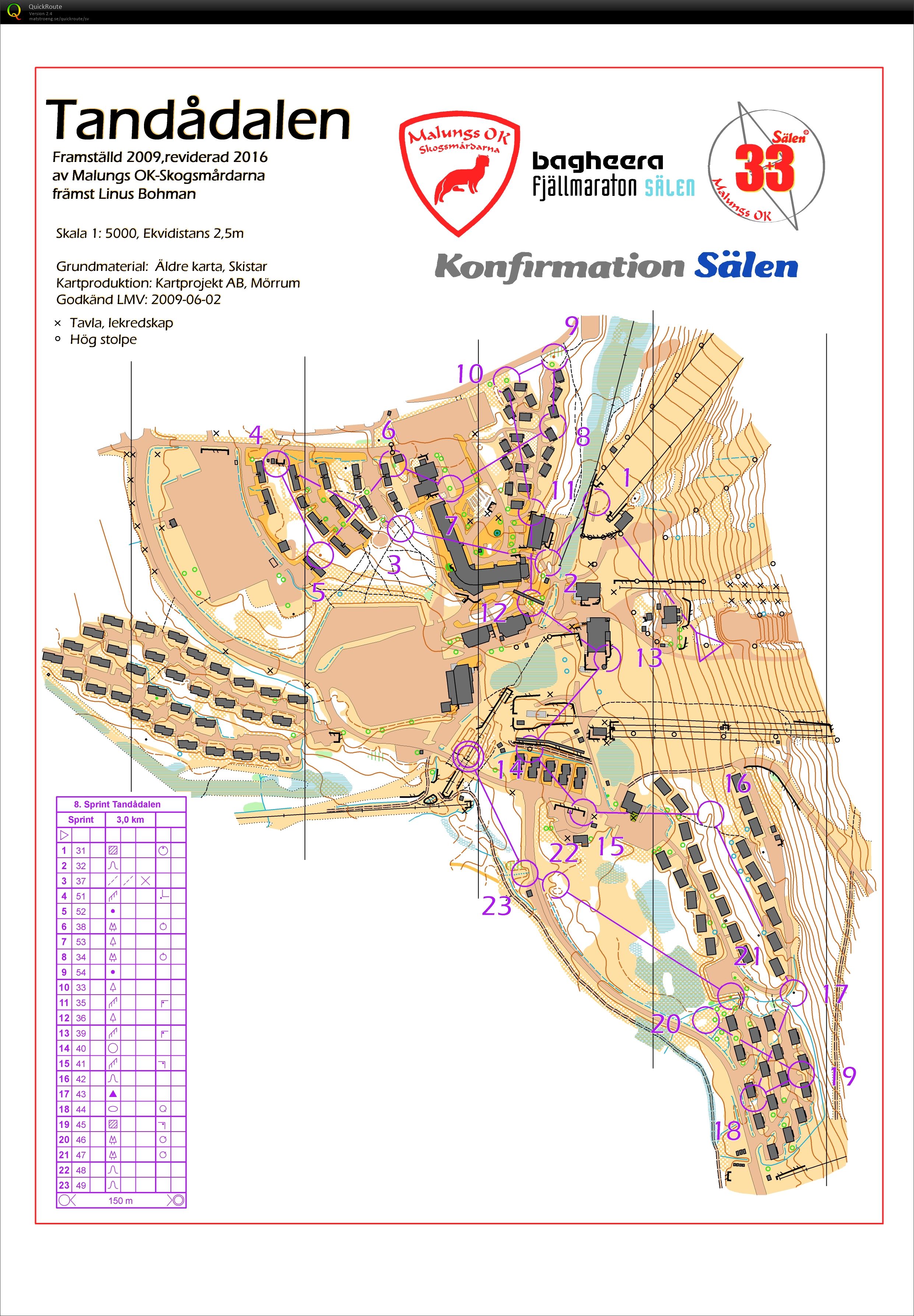 Rikslägret Pass 6 Sprint Tandådalen (01/07/2016)
