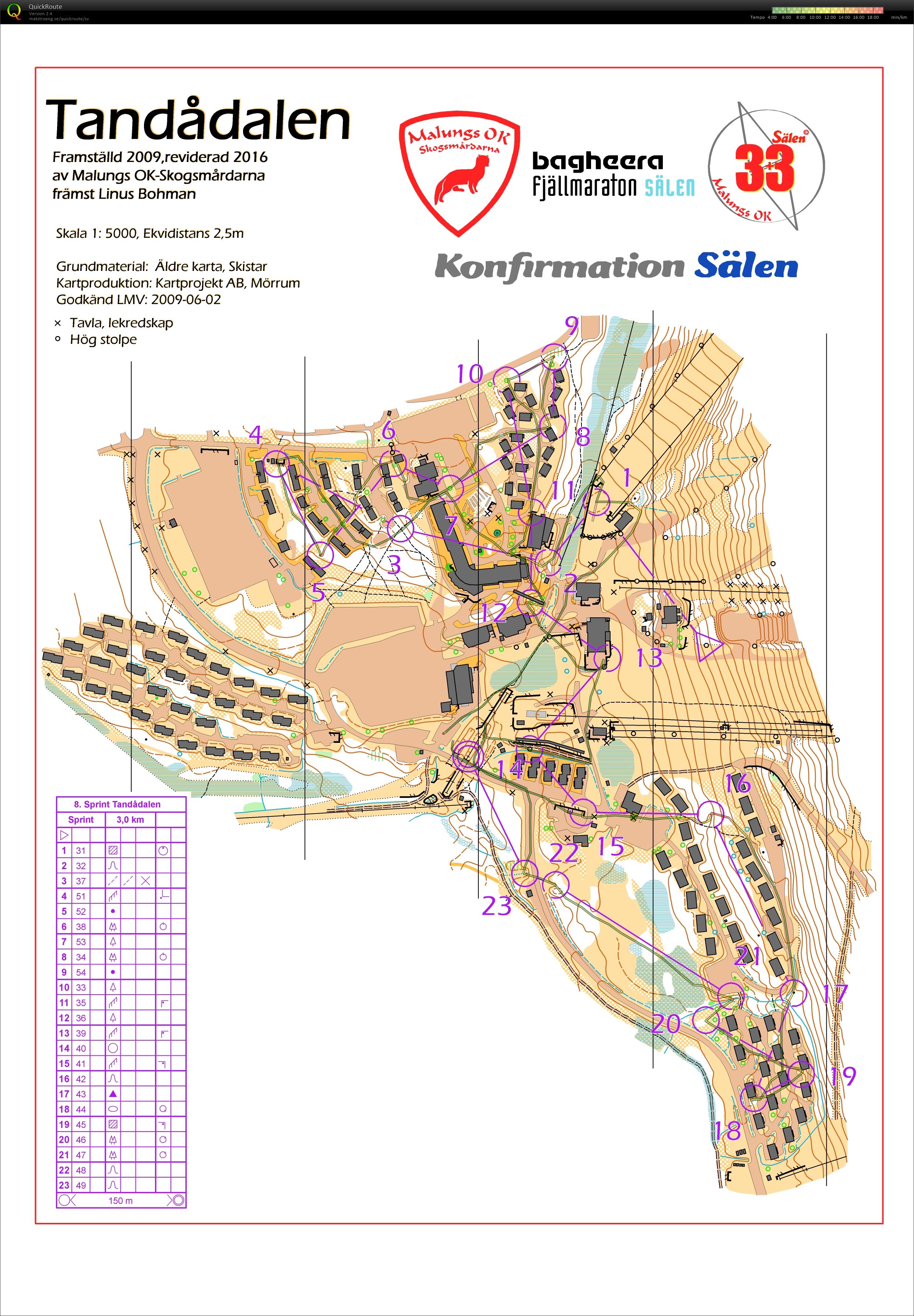 Rikslägret Pass 6 Sprint Tandådalen (01/07/2016)