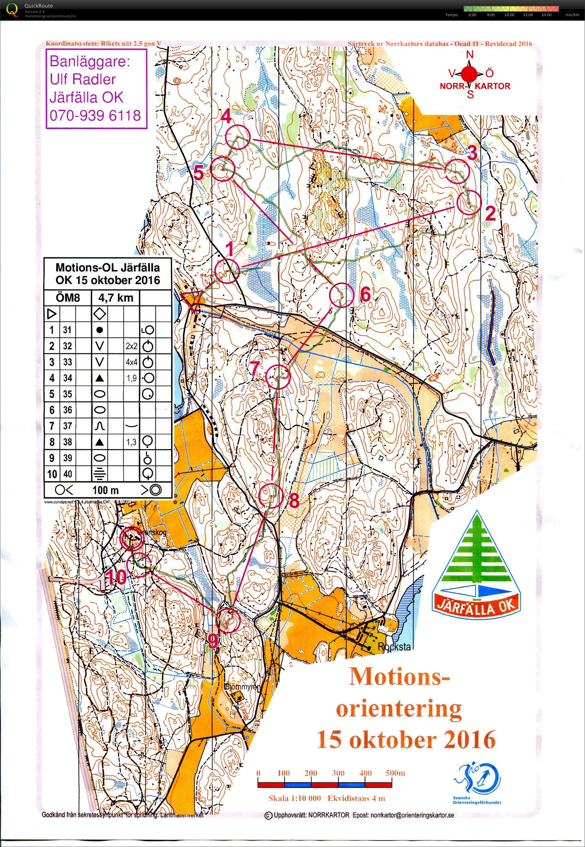 Motionsorientering ÖM8 (15/10/2016)