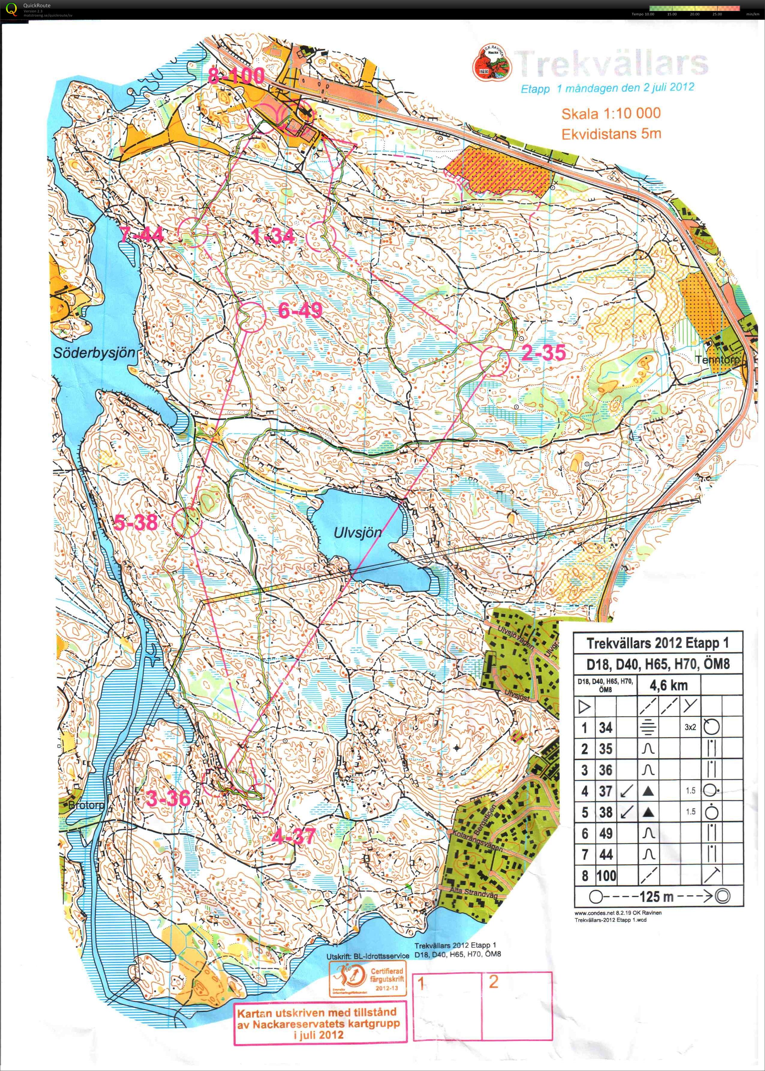 Trekvällars etapp1 (02/07/2012)