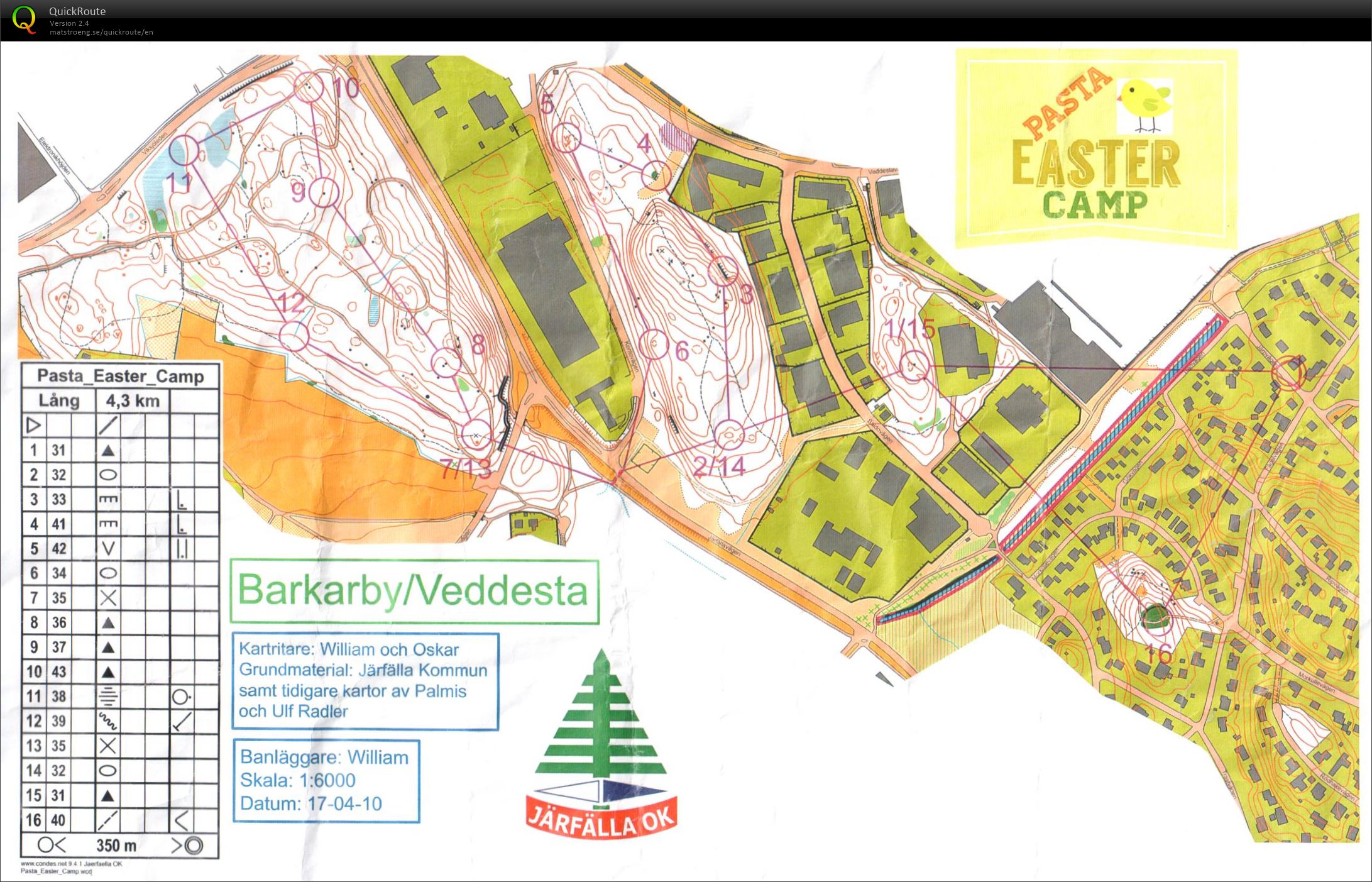 Pasta Easter Camp E2 (10/04/2017)