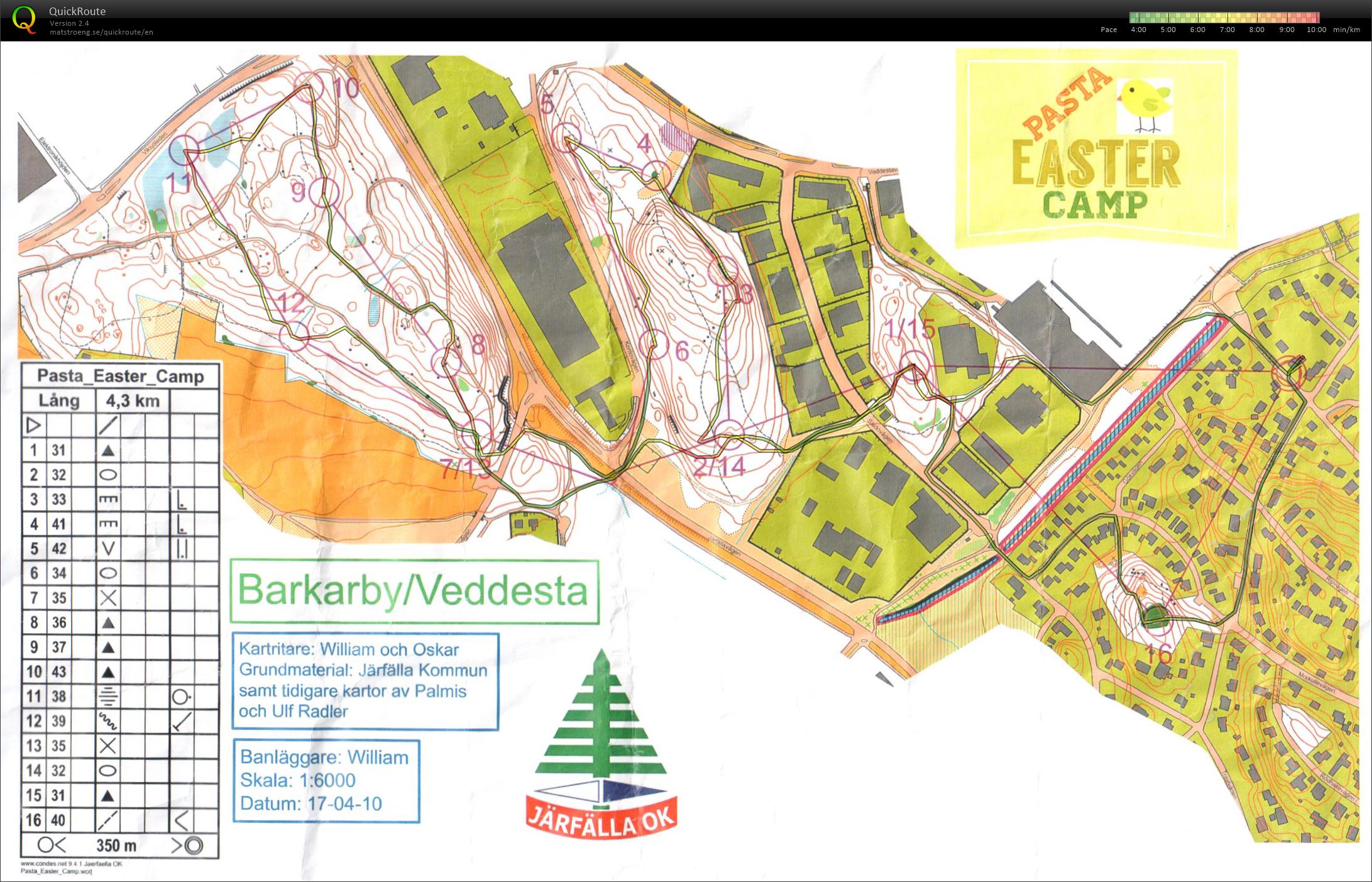 Pasta Easter Camp E2 (10/04/2017)
