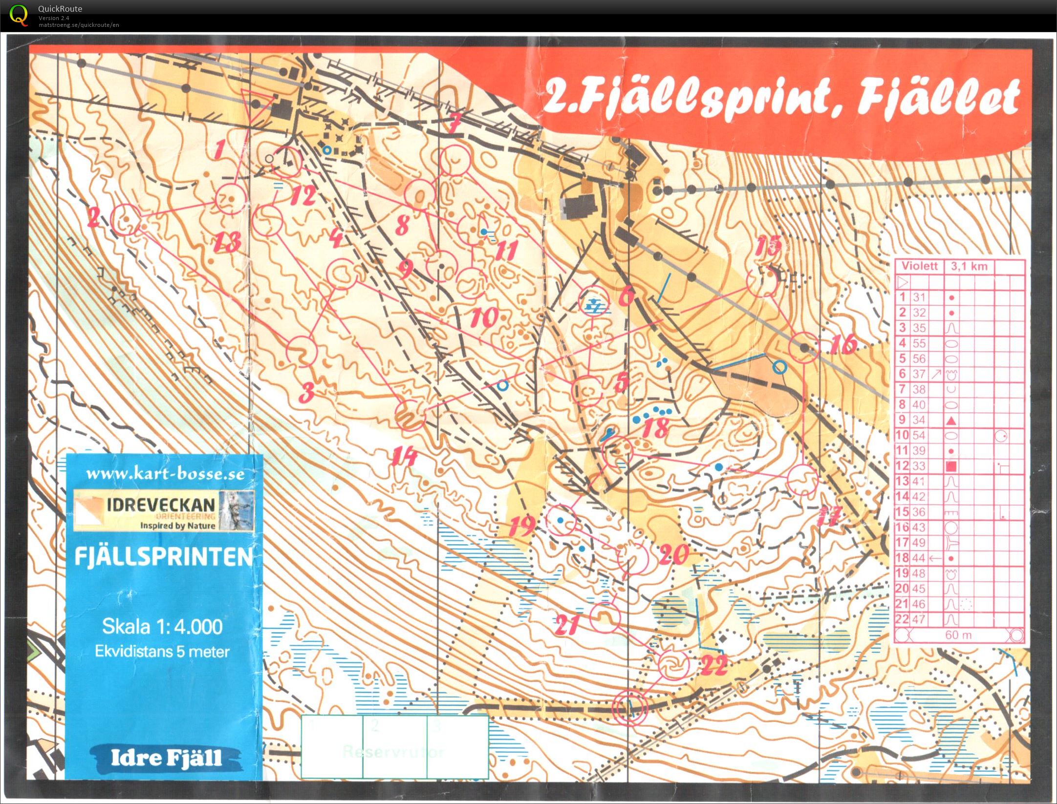 Rikslägret Fjällsprint (28/06/2017)