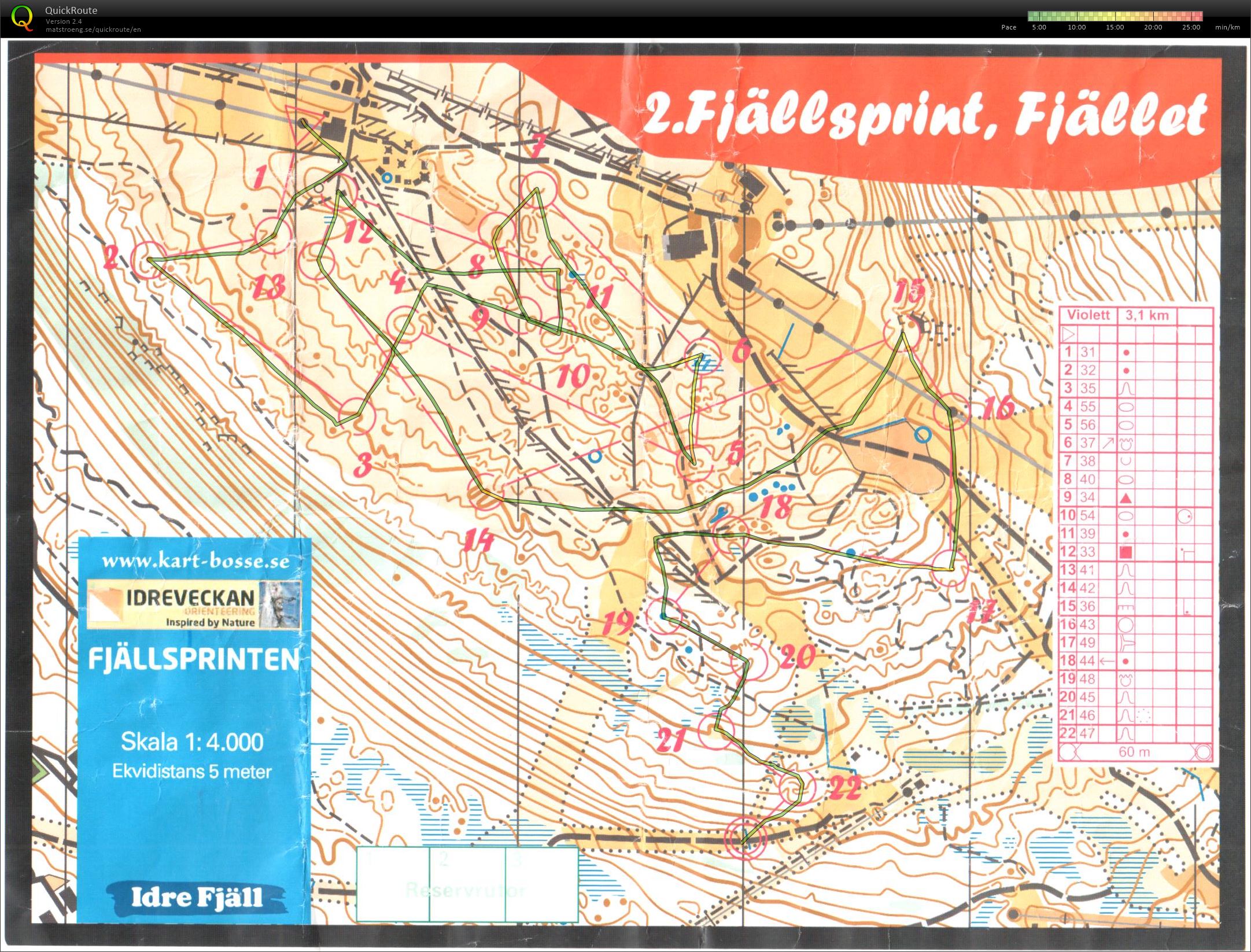 Rikslägret Fjällsprint (28/06/2017)