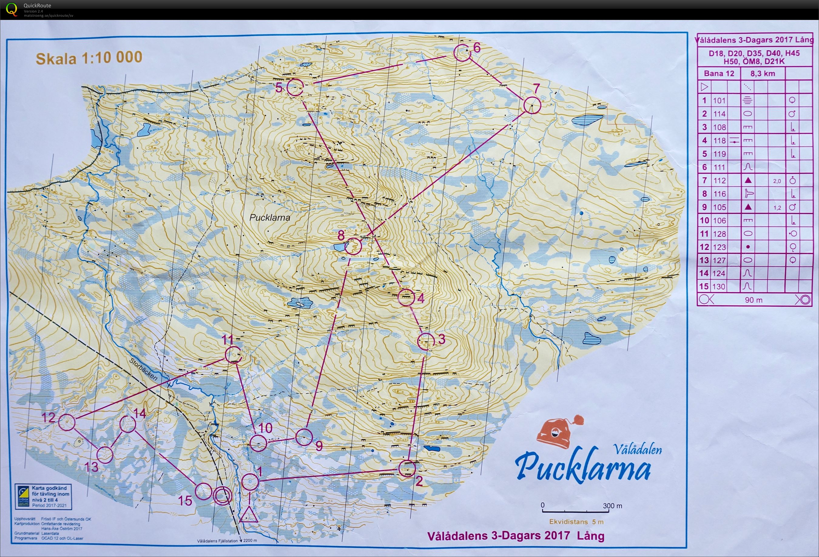 Vålådalen 3-dagars (09-07-2017)