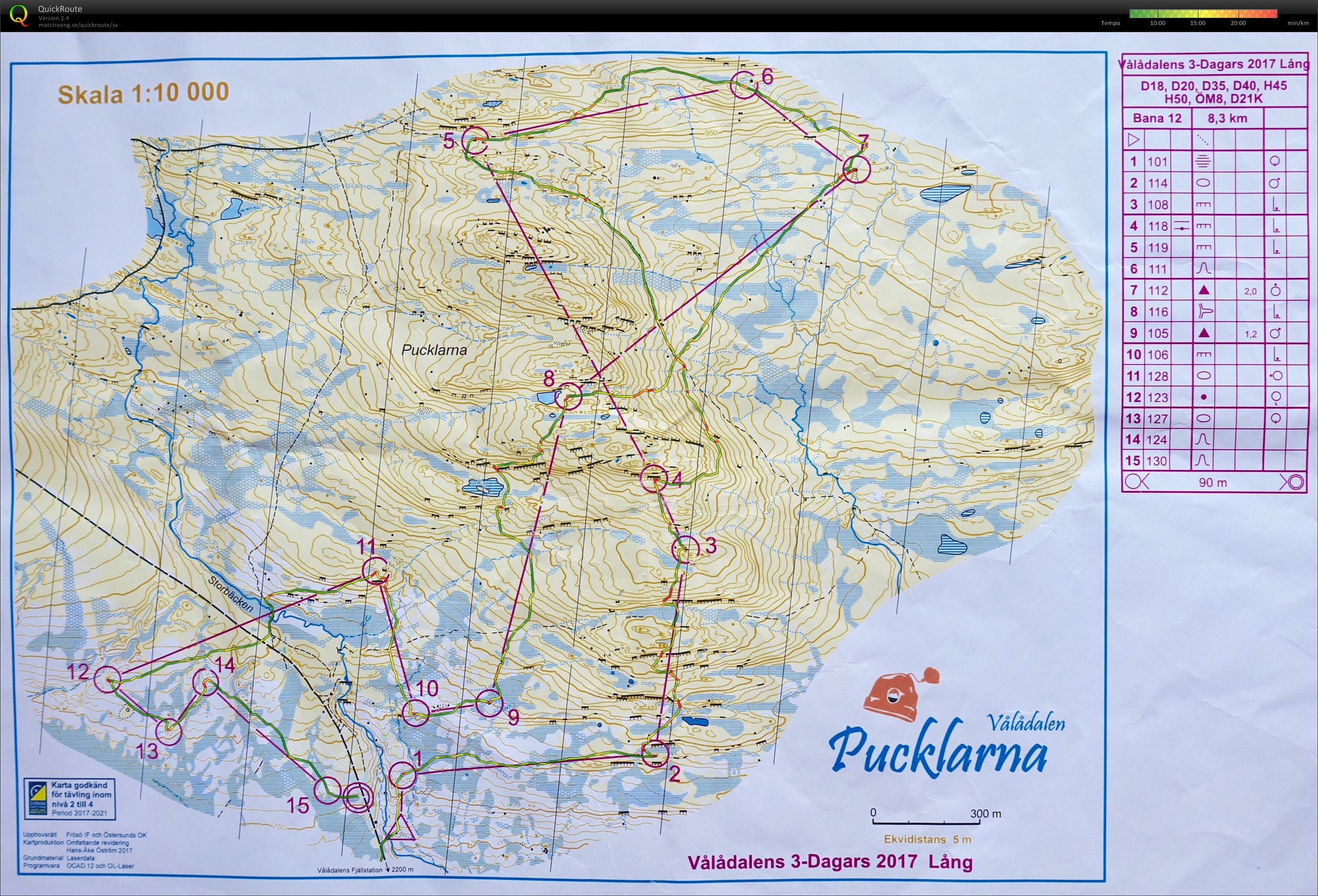 Vålådalen 3-dagars (09-07-2017)