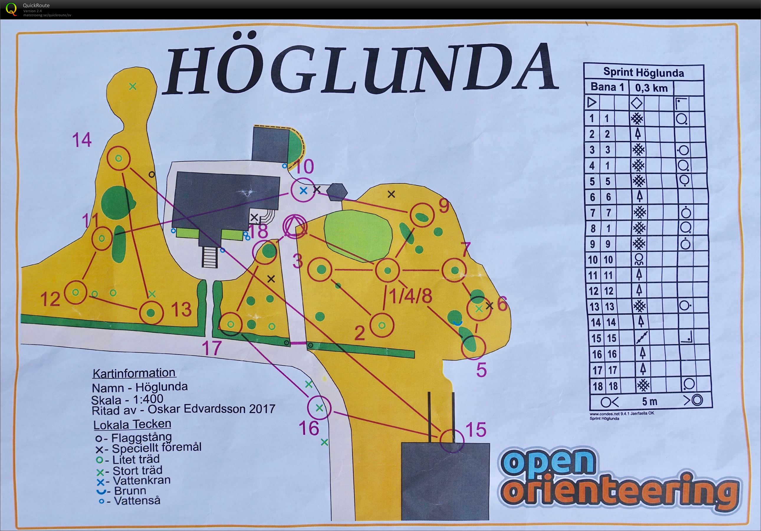 Höglunda Open Orienteering (27/07/2017)