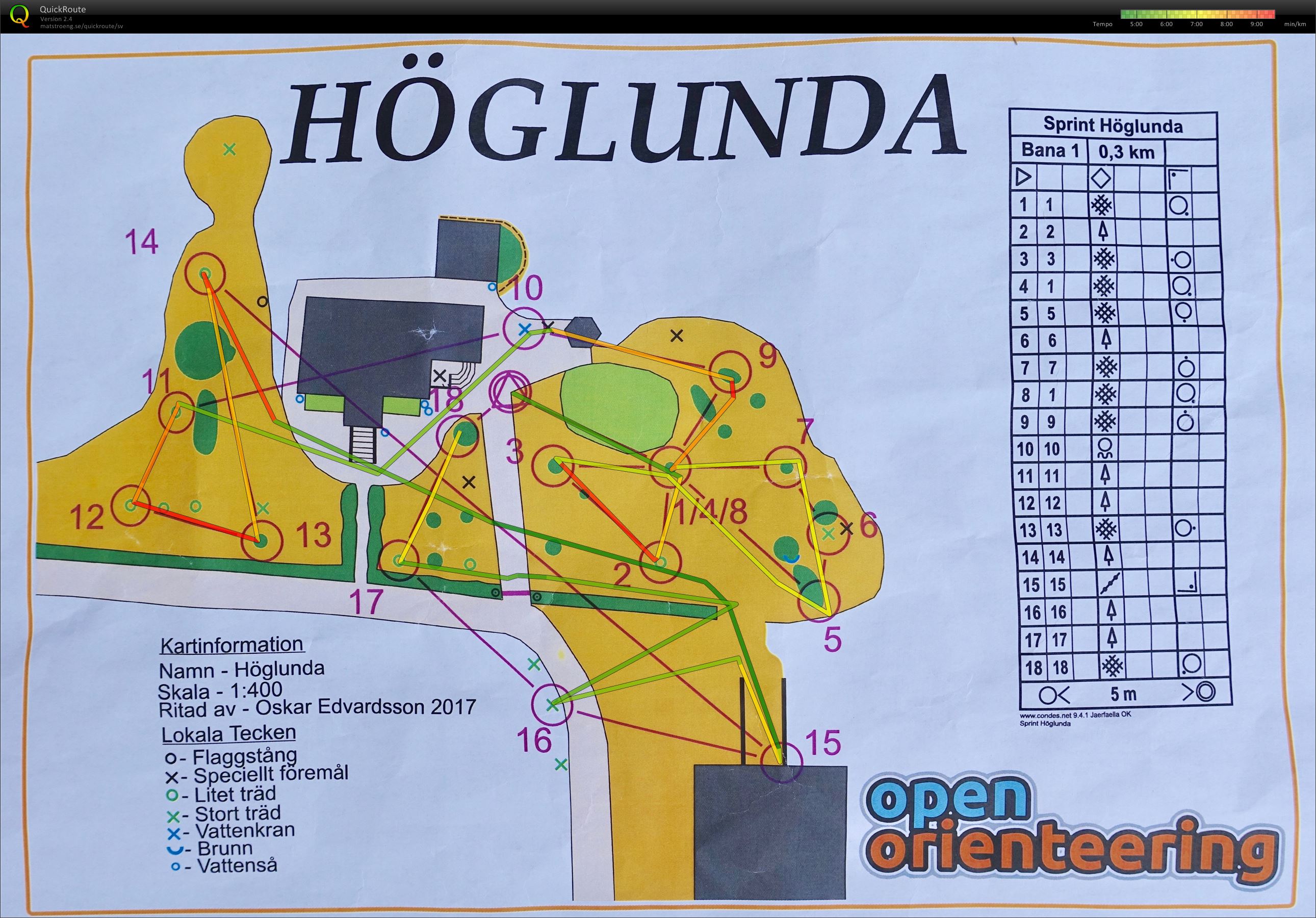 Höglunda Open Orienteering (2017-07-27)