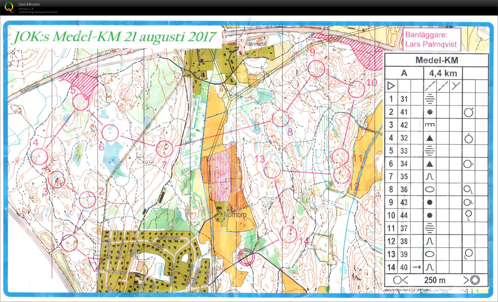 Medel KM (21/08/2017)