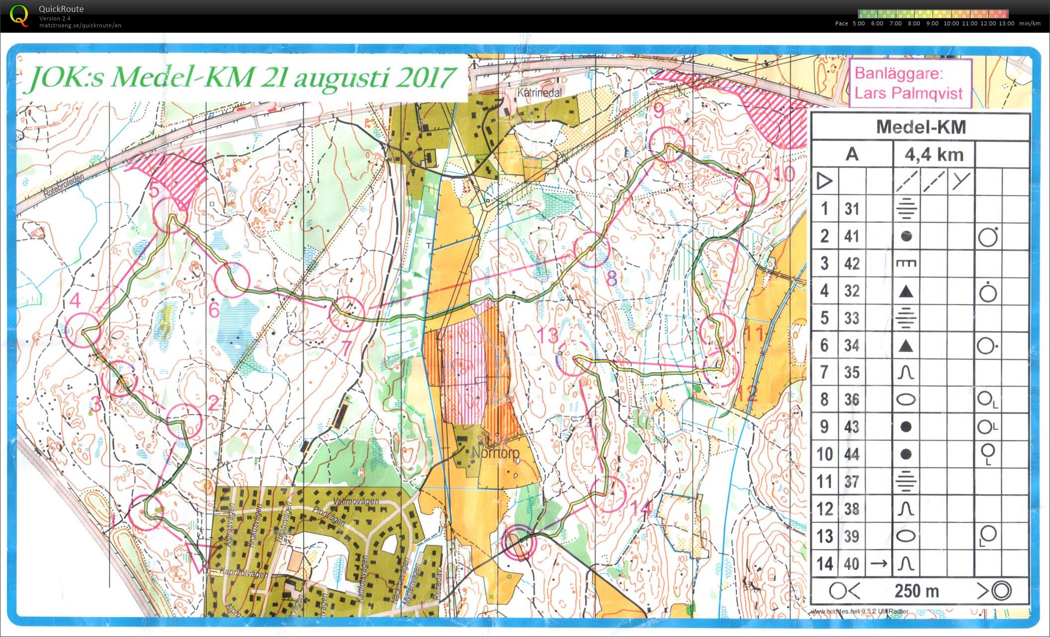 Medel KM (21/08/2017)